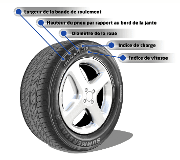 détails-pneu